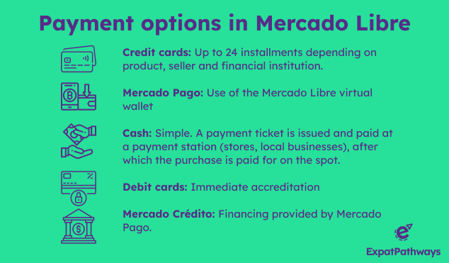 Step-by-step Guide to buy in Mercado Libre